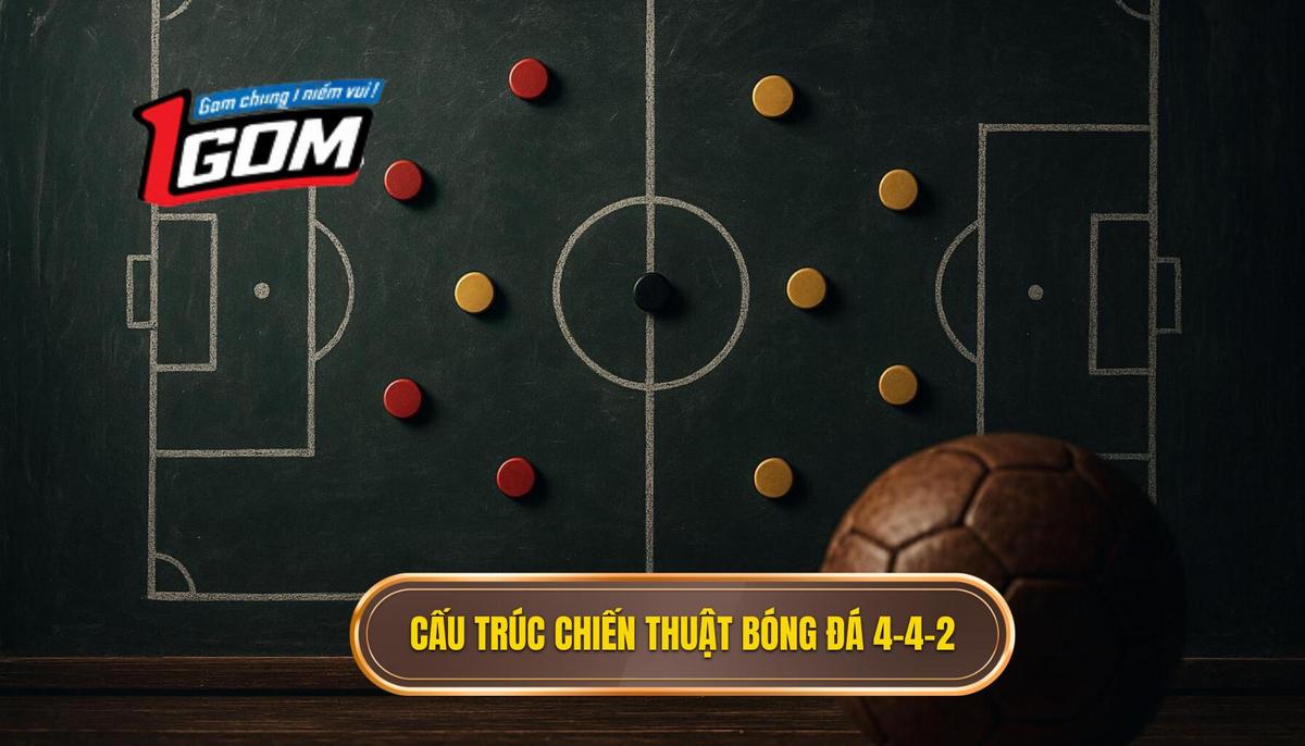 Cấu trúc nền tảng của Chiến thuật bóng đá 4-4-2 cổ điển