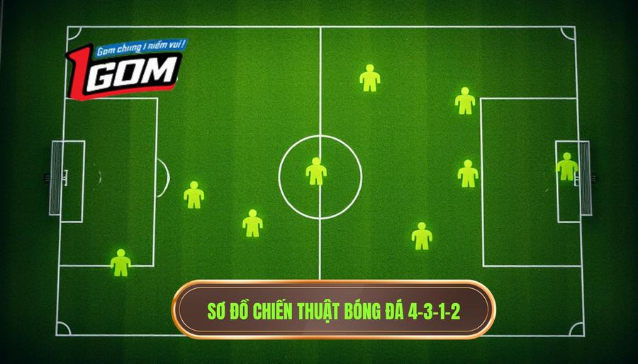 1. Sơ đồ chiến thuật bóng đá 4-3-1-2