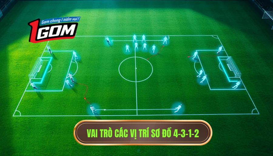 2. Vai trò các vị trí sơ đồ 4-3-1-2
